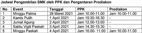 Jadwal Pengambilan SMK oleh PPK-Bener